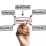 marketing as essential of business
