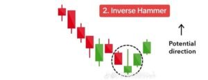 stock market